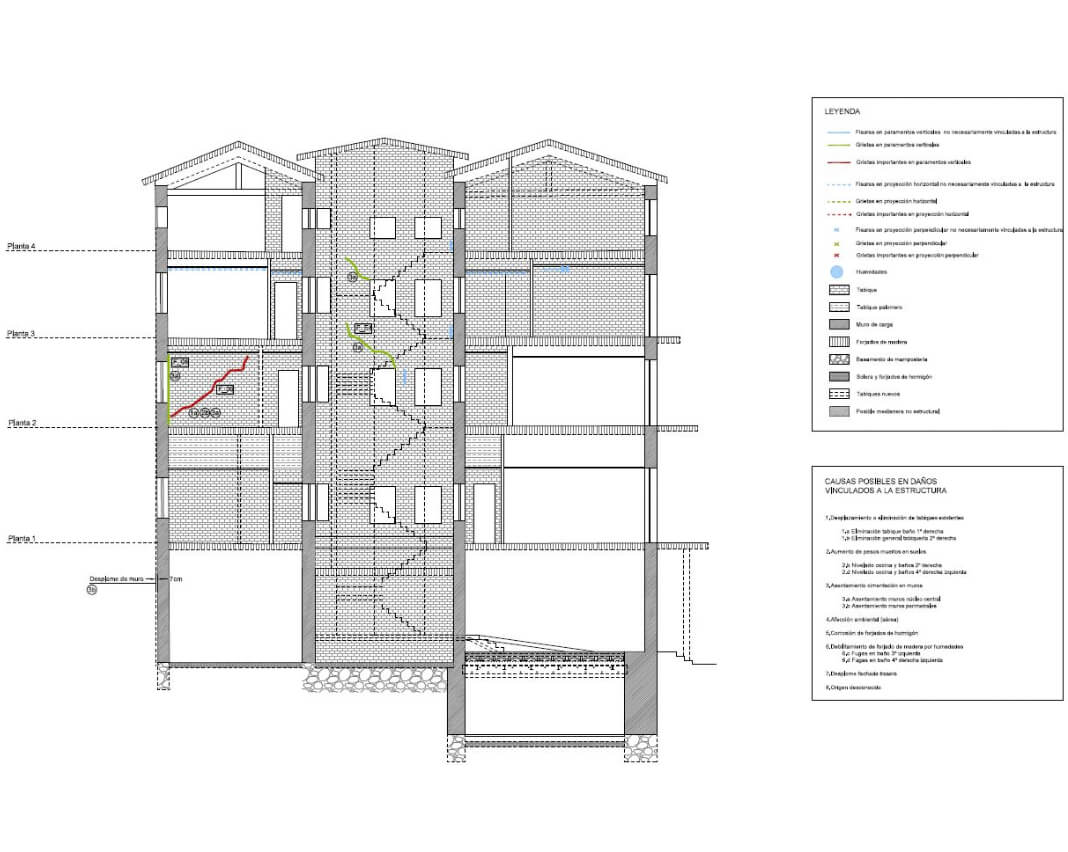 Proyecto: Estudio Edificio Eladio Laredo, Castro Urdiales | ISOSTATIKA